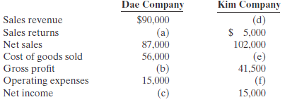 2108_Determine the missing amounts.PNG